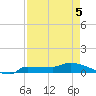 Channel Five tide chart for Thursday, May 5, 2022