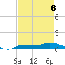 Channel Five tide chart for Friday, May 6, 2022