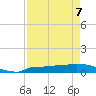 Channel Five tide chart for Saturday, May 7, 2022