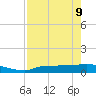Channel Five tide chart for Monday, May 9, 2022