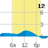 Channel Five tide chart for Sunday, June 12, 2022