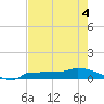 Channel Five tide chart for Saturday, June 4, 2022