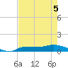 Channel Five tide chart for Sunday, June 5, 2022
