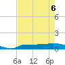 Channel Five tide chart for Monday, June 6, 2022