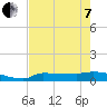 Channel Five tide chart for Tuesday, June 7, 2022