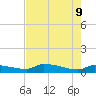Channel Five tide chart for Thursday, June 9, 2022