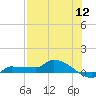 Channel Five tide chart for Tuesday, July 12, 2022