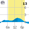 Channel Five tide chart for Wednesday, July 13, 2022