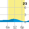 Channel Five tide chart for Saturday, July 23, 2022