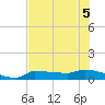Channel Five tide chart for Tuesday, July 5, 2022