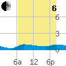 Channel Five tide chart for Wednesday, July 6, 2022