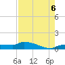 Channel Five tide chart for Saturday, August 6, 2022