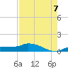 Channel Five tide chart for Sunday, August 7, 2022