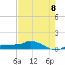 Channel Five tide chart for Monday, August 8, 2022