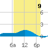Channel Five tide chart for Tuesday, August 9, 2022