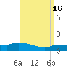 Channel Five tide chart for Friday, September 16, 2022