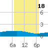 Channel Five tide chart for Sunday, September 18, 2022