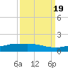 Channel Five tide chart for Monday, September 19, 2022