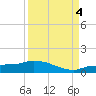 Channel Five tide chart for Sunday, September 4, 2022