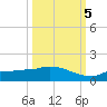 Channel Five tide chart for Wednesday, October 5, 2022