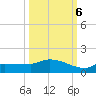 Channel Five tide chart for Thursday, October 6, 2022