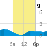 Channel Five tide chart for Wednesday, November 9, 2022