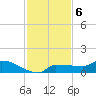 Channel Five tide chart for Tuesday, December 6, 2022