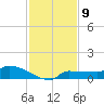 Channel Five tide chart for Friday, December 9, 2022