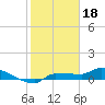 Channel Five tide chart for Wednesday, January 18, 2023