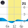 Channel Five tide chart for Saturday, January 21, 2023