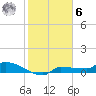 Channel Five tide chart for Friday, January 6, 2023