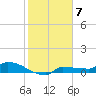 Channel Five tide chart for Saturday, January 7, 2023