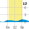Channel Five tide chart for Sunday, February 12, 2023