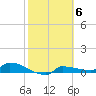 Channel Five tide chart for Monday, February 6, 2023