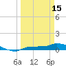 Channel Five tide chart for Wednesday, March 15, 2023