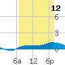 Channel Five tide chart for Wednesday, April 12, 2023