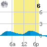 Channel Five tide chart for Thursday, April 6, 2023