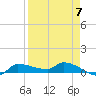 Channel Five tide chart for Friday, April 7, 2023