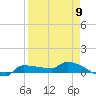 Channel Five tide chart for Sunday, April 9, 2023