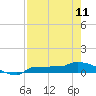 Channel Five tide chart for Thursday, May 11, 2023