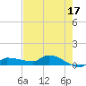 Channel Five tide chart for Wednesday, May 17, 2023