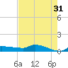 Channel Five tide chart for Wednesday, May 31, 2023