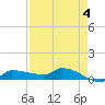 Channel Five tide chart for Thursday, May 4, 2023