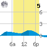 Channel Five tide chart for Friday, May 5, 2023