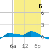 Channel Five tide chart for Saturday, May 6, 2023