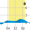 Channel Five tide chart for Monday, May 8, 2023
