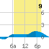 Channel Five tide chart for Tuesday, May 9, 2023