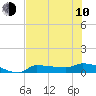 Channel Five tide chart for Saturday, June 10, 2023