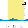 Channel Five tide chart for Monday, June 12, 2023