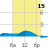 Channel Five tide chart for Thursday, June 15, 2023